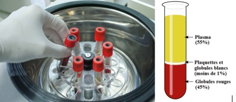 centrifugation