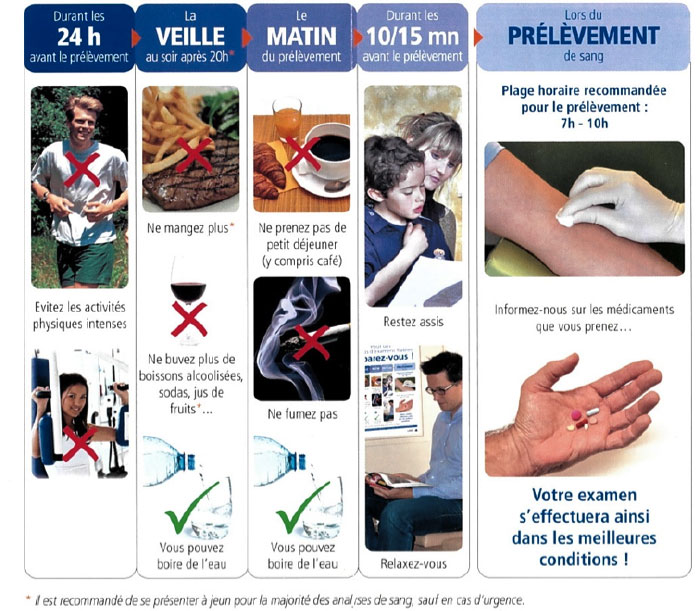 conseils prélèvements - Audolys Biologie